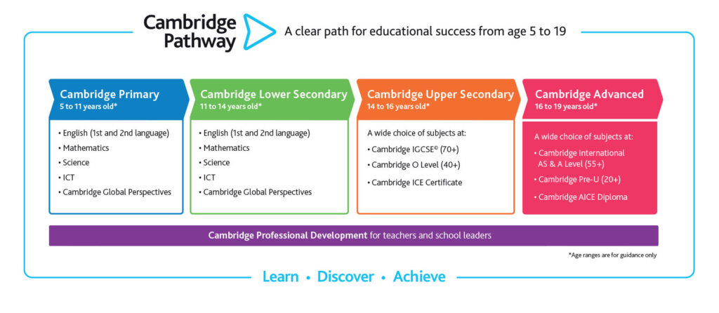 Cambridge Pathway